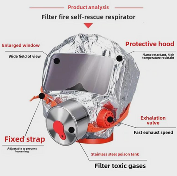 Екстрений захисний протигаз TZL-30 для дітей та дорослих ∙ Протигаз Fire Mask TZL-30 56924/00 фото